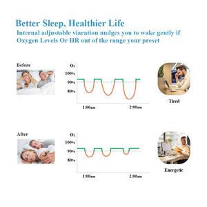 Anillo para el bienestar con control y analisis del sueño controla ronquidos y oxigenacion.